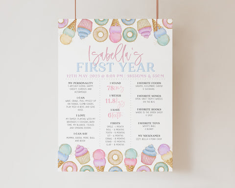 Sweet One Milestone Sign, Candy 1st Birthday Milestone Board, 1st Birthday Girl, Baby First Birthday, Baby Milestone Sign 1st Birthday